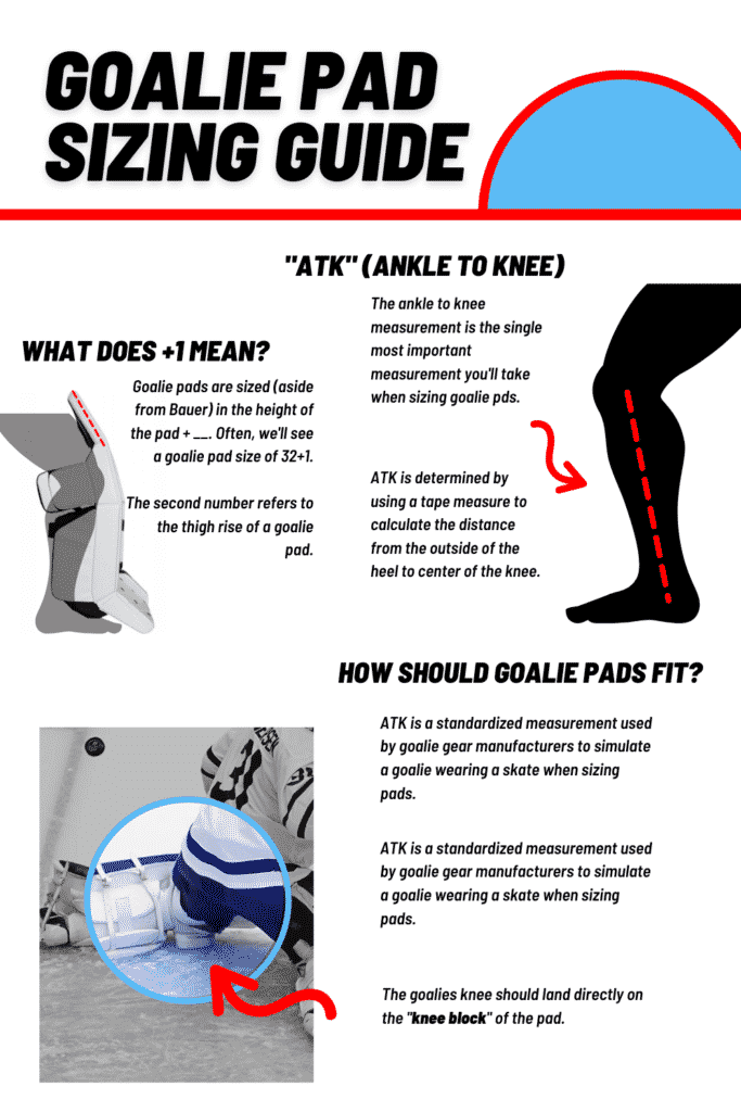What are the knee blocks on goalie pads?