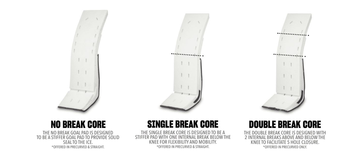 Core Options on CCM Axis
