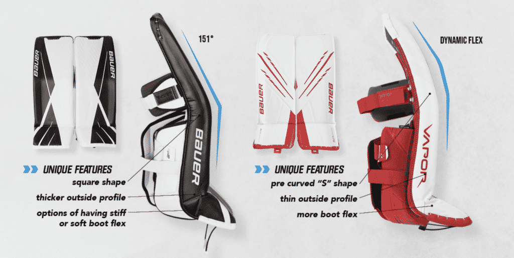 Bauer Hyperlite Goalie Pads Review