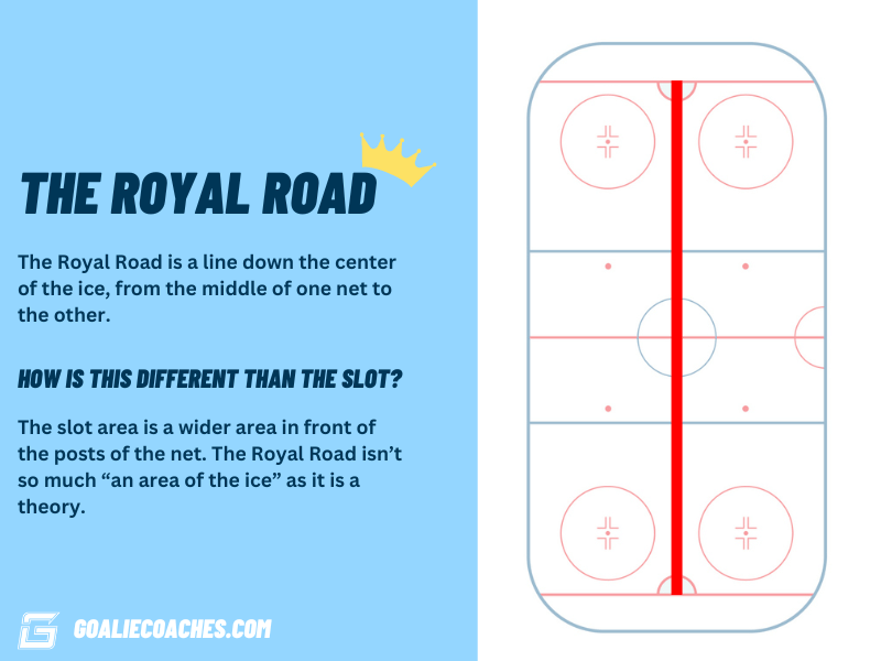 The Royal Road Hockey Explained And How Goalies Can Defend It
